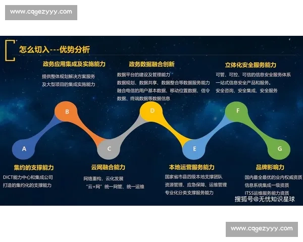 以数字平台为核心推动产业协同创新与治理现代化新路径研究实践
