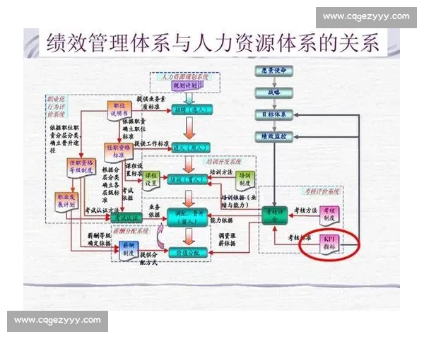 构建以绩效考核为核心驱动的企业管理创新与价值提升体系研究实践